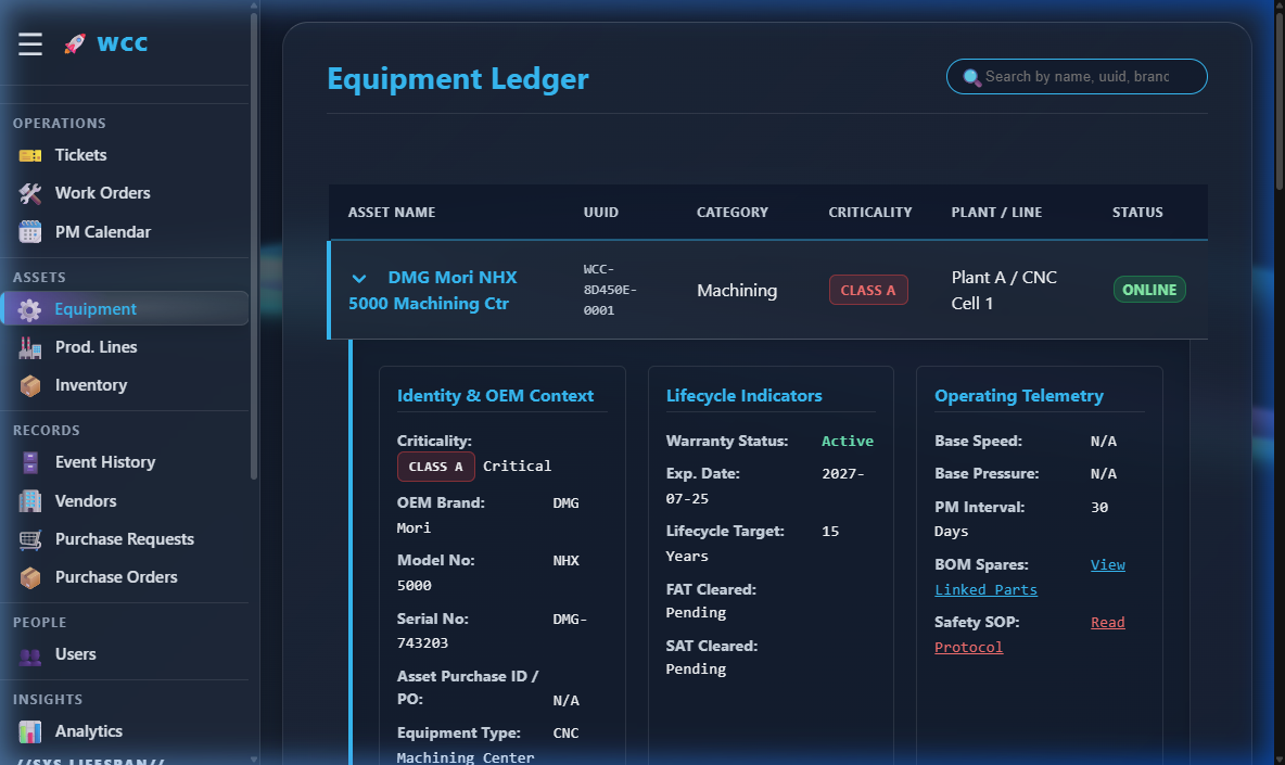 Asset Details